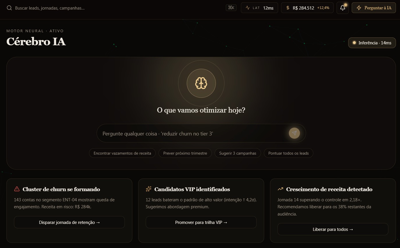 Cérebro IA