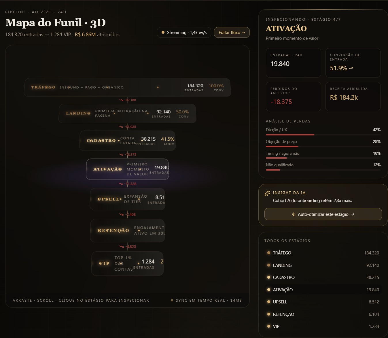 Mapa do Funil · 3D